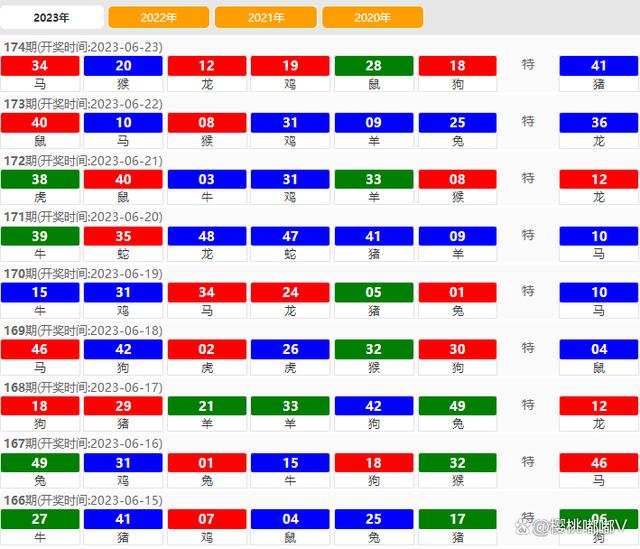 2024澳门特马今期开奖结果查询,数据解答解释定义_Superior63.867