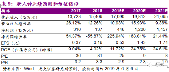 沙漠之鹰 第4页