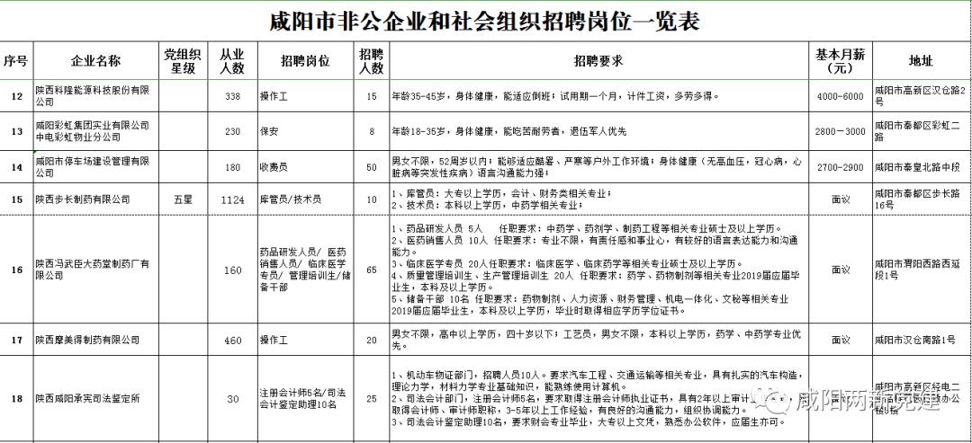 咸阳市人事局最新招聘信息概览与解析