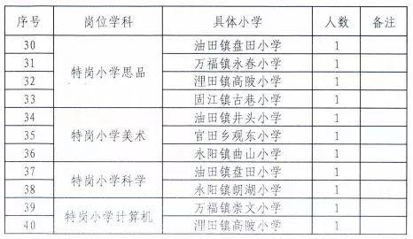 怀安县特殊教育事业单位最新招聘讯息及其社会影响分析