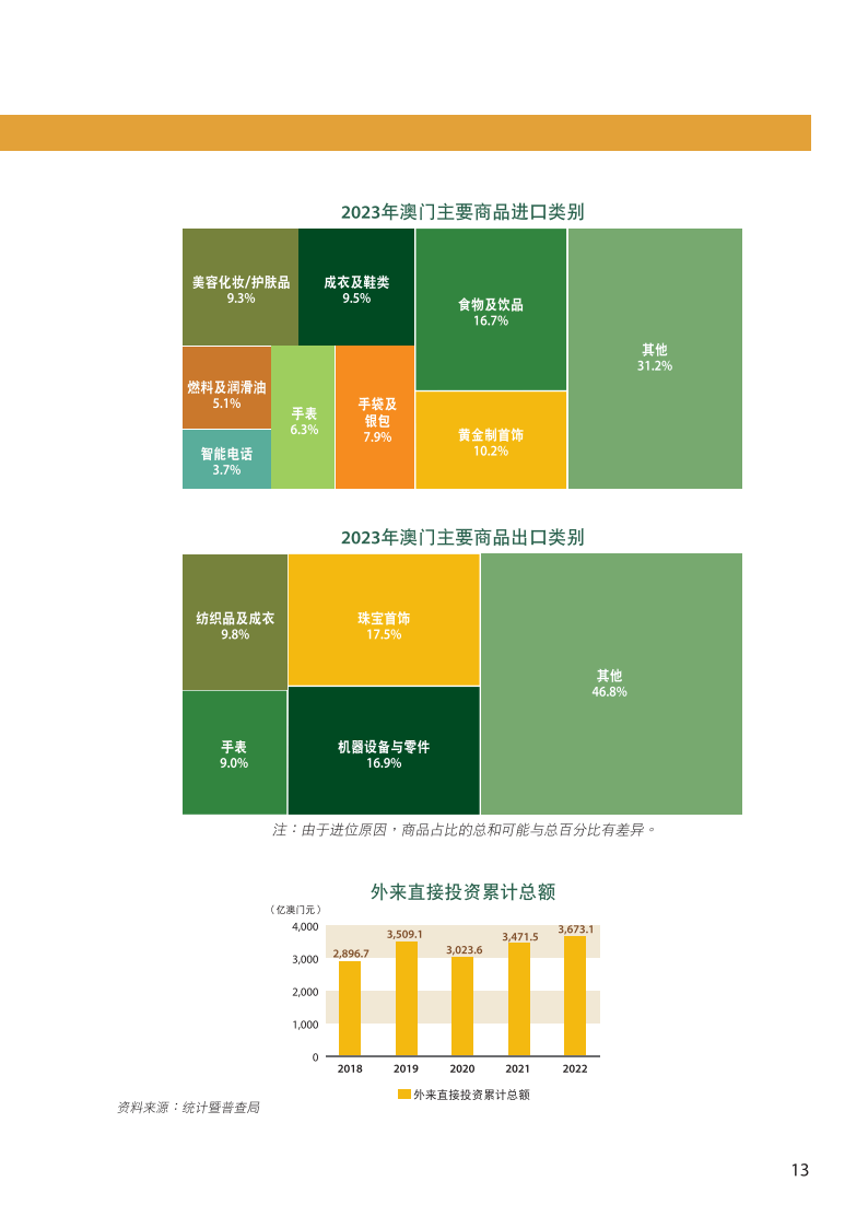 亡魂 第3页