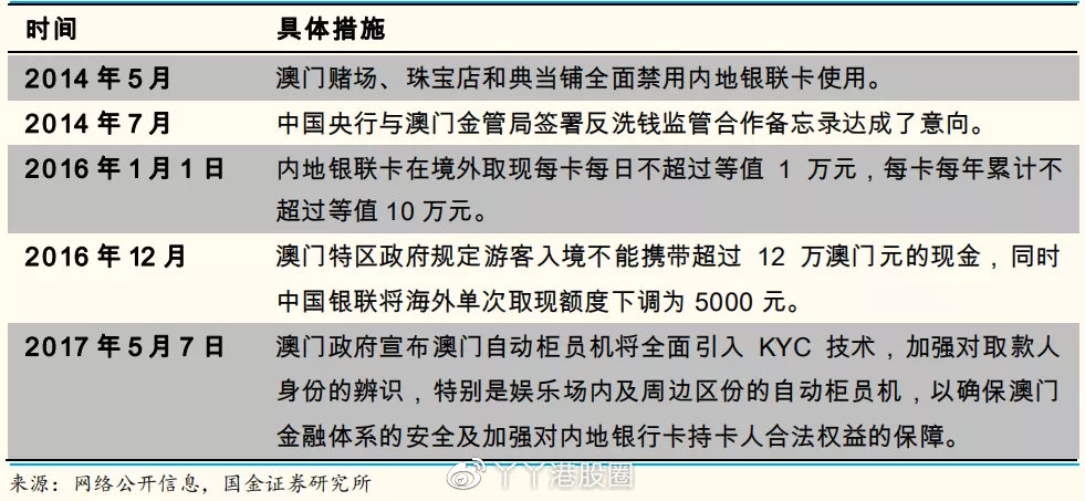 澳门一码准特,现状解答解释定义_理财版64.344