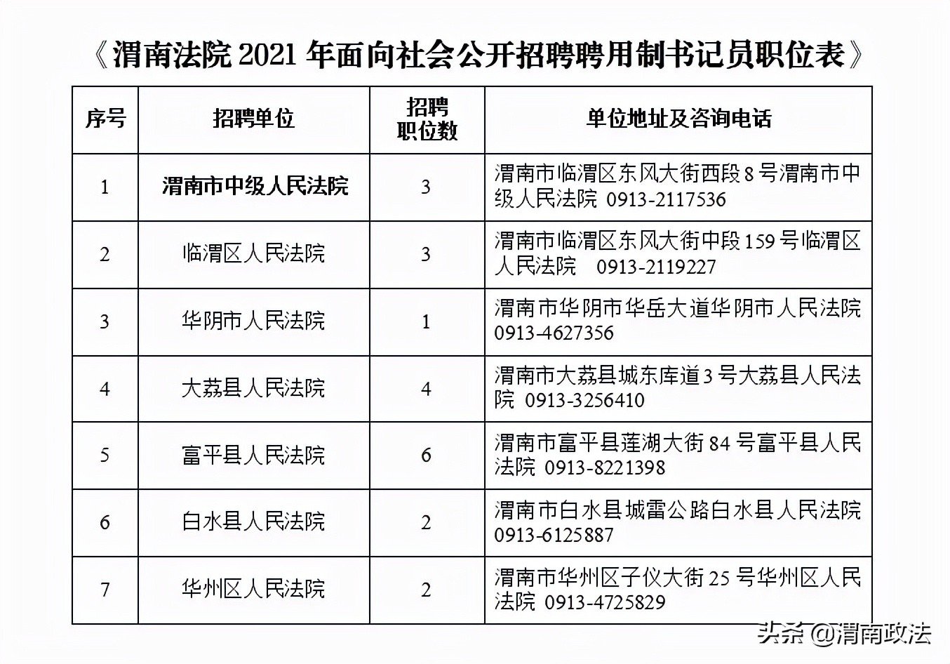 渭南市市中级人民法院最新招聘启事概览