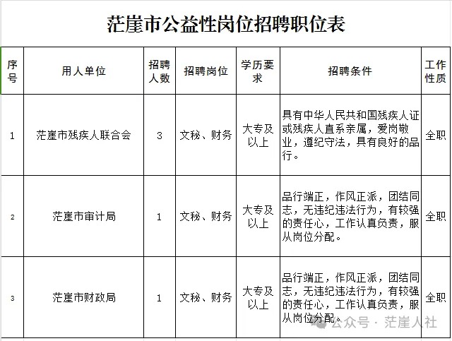 茫崖镇最新招聘信息汇总