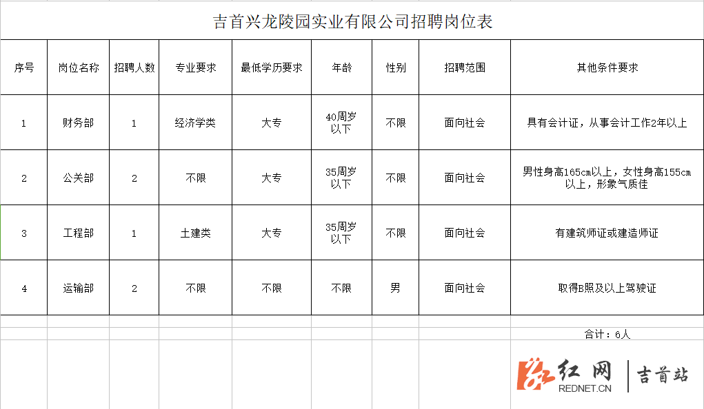 双龙乡最新招聘信息总览