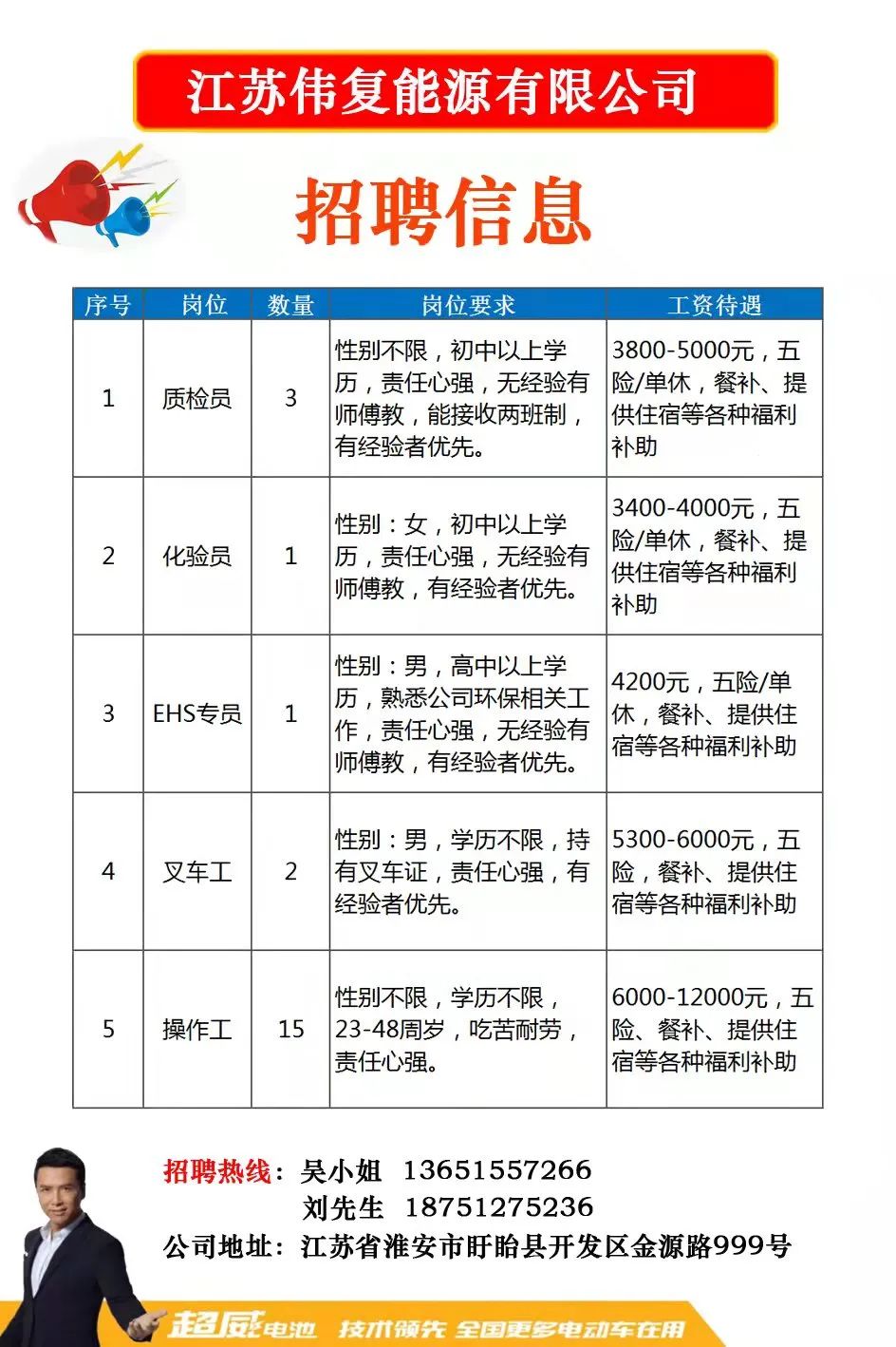 头陀镇最新招聘信息汇总