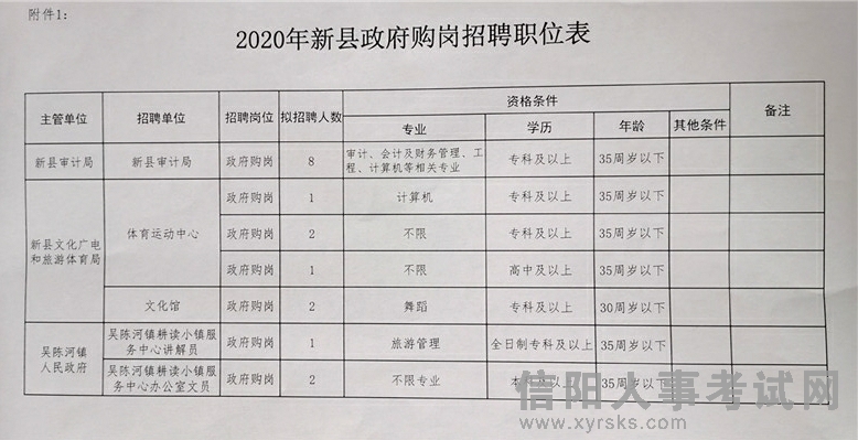 婺源县财政局最新招聘信息概览