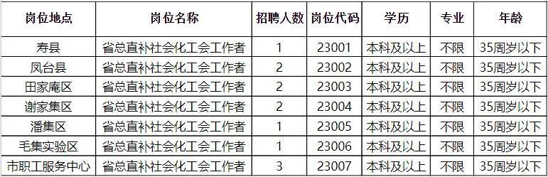 西盟佤族自治县公路运输管理事业单位招聘启事概览