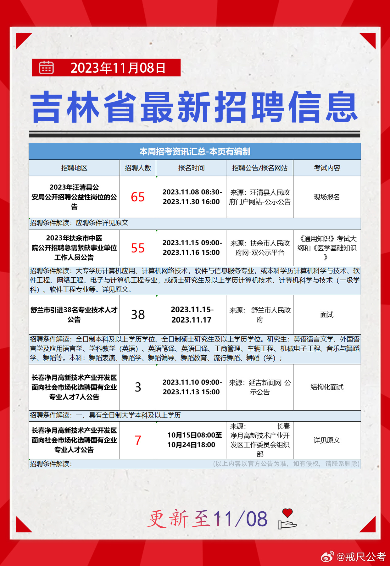 靖宇县数据和政务服务局招聘启事及介绍