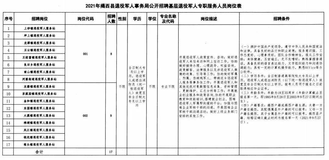 稻城县退役军人事务局最新招聘信息概览