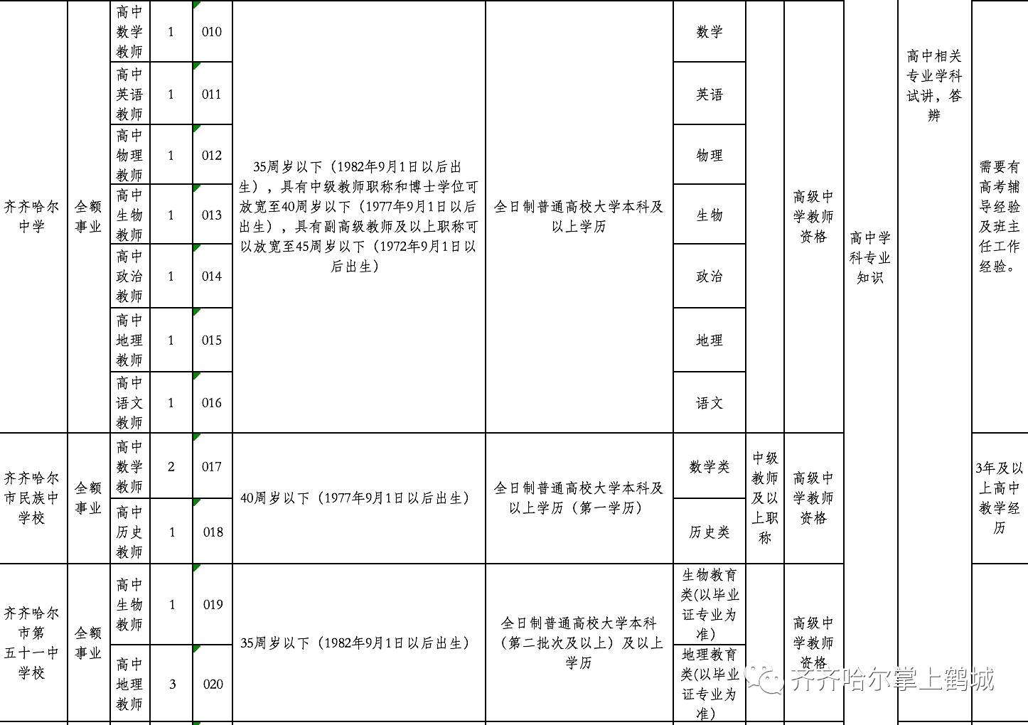 富锦市级托养福利事业单位新项目，托起民生福祉，共筑美好未来