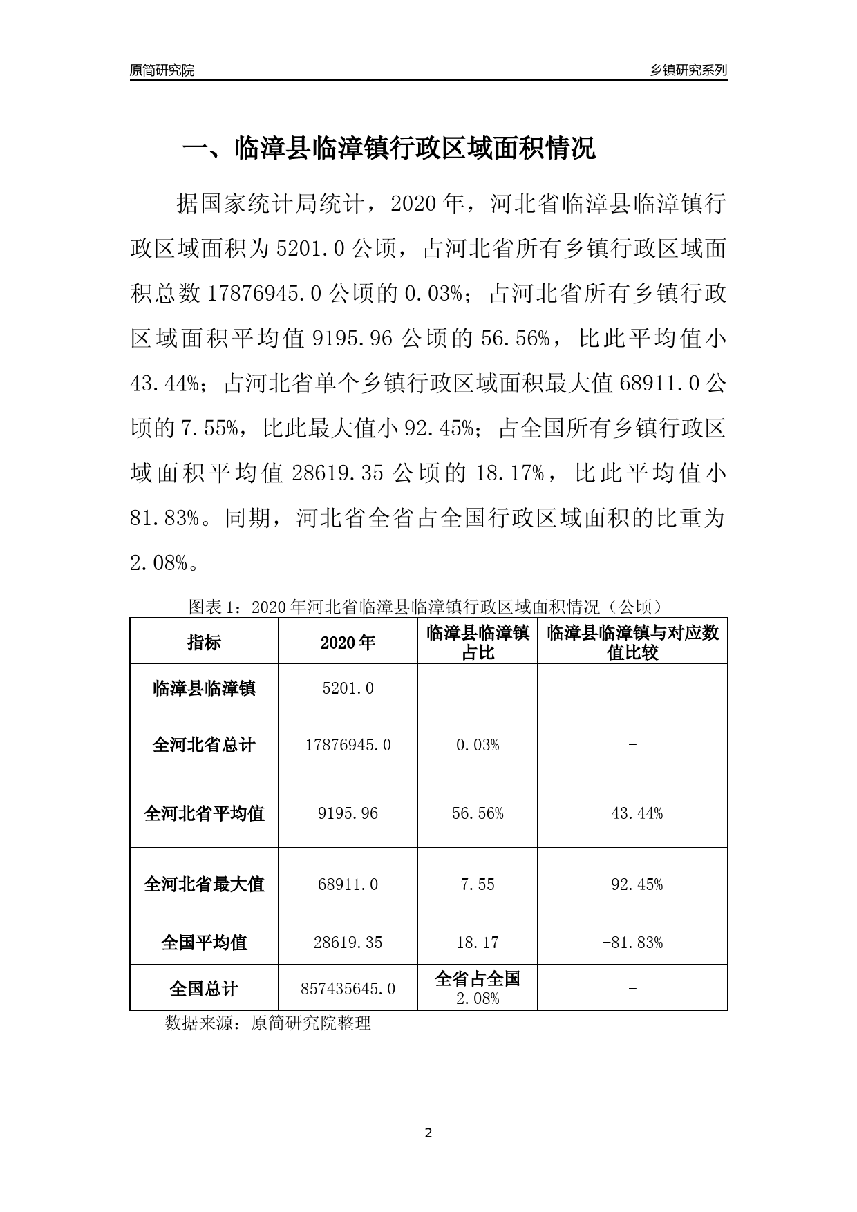 临漳县自然资源和规划局最新发展规划概览