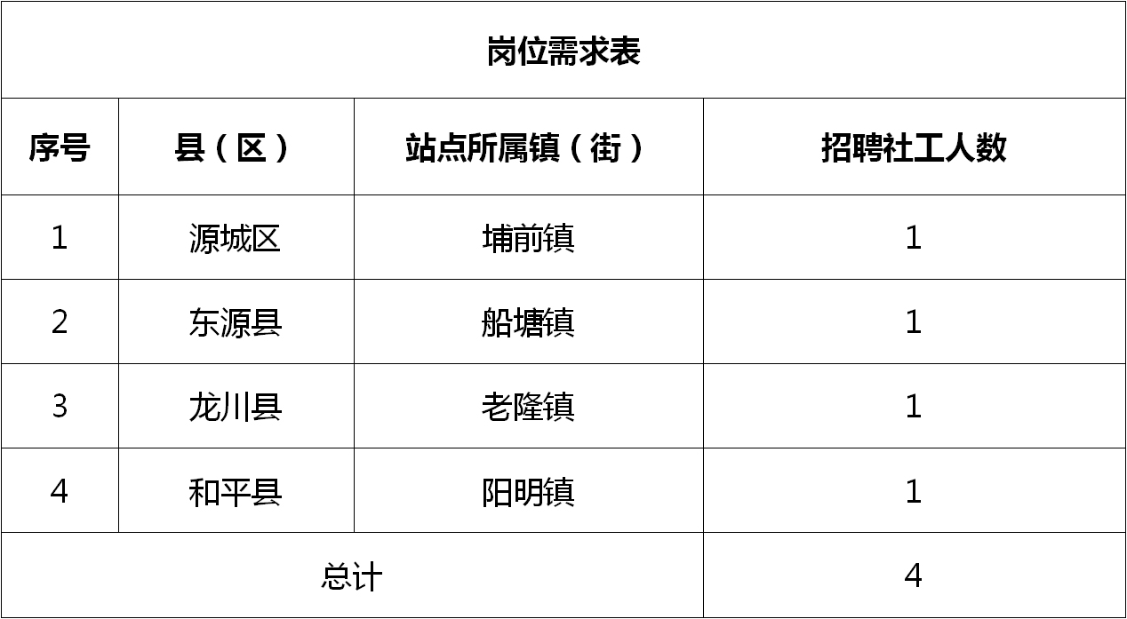 上石镇最新招聘信息概览