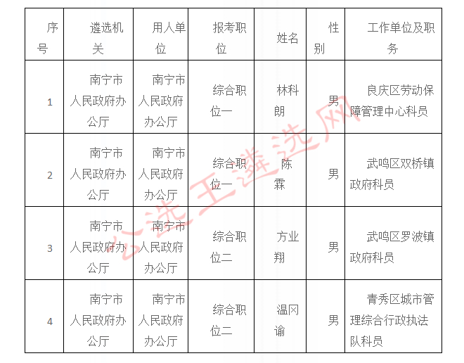 南宁市市行政审批办公室人事任命重塑审批效率与现代管理力量