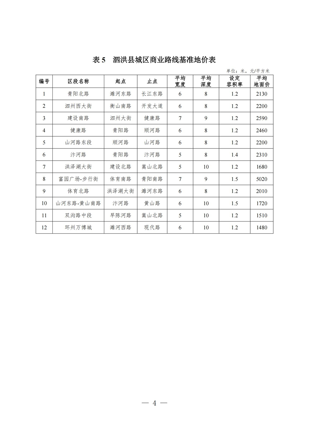 泗洪县自然资源和规划局最新发展规划概览