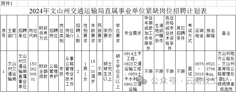 江州区交通运输局最新招聘启事