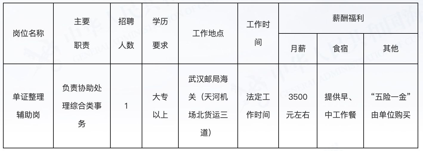 上饶市邮政局最新招聘启事概览