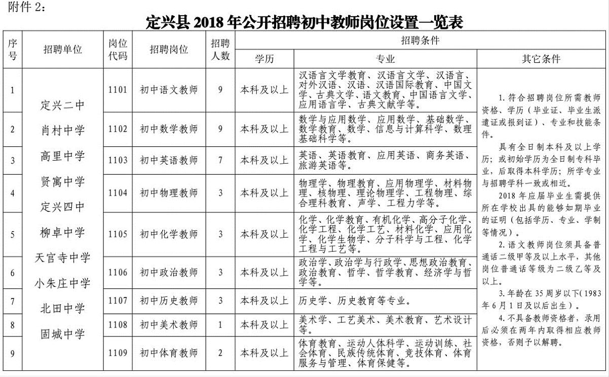 定兴县数据和政务服务局最新招聘信息解读及应聘指南