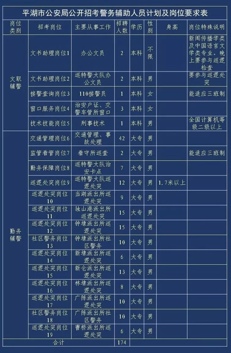 丰泽区公安局最新招聘信息全面解读