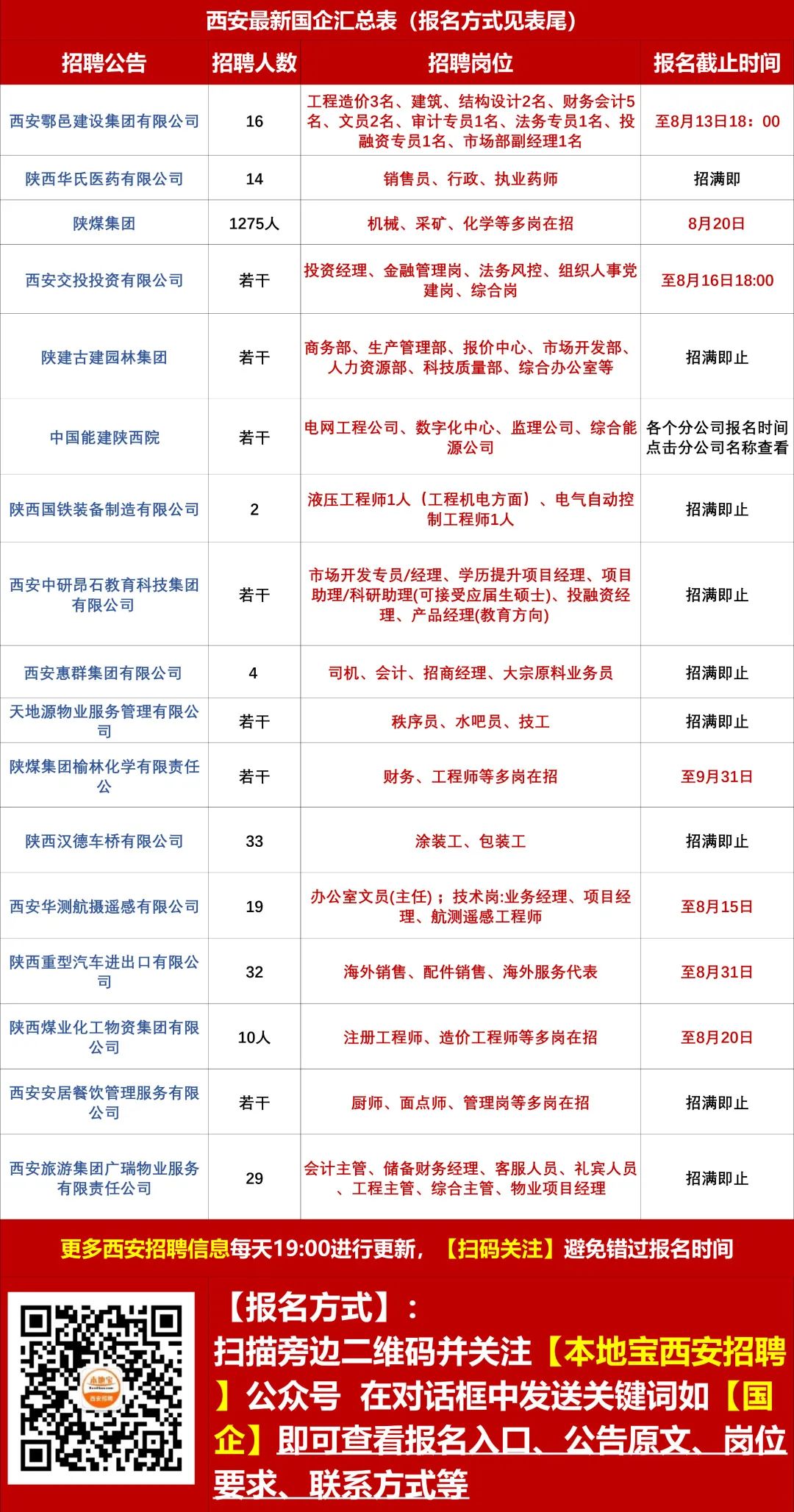 2024年12月12日 第6页