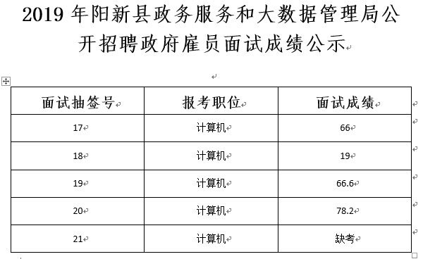 苍南县数据和政务服务局最新招聘信息全面解析