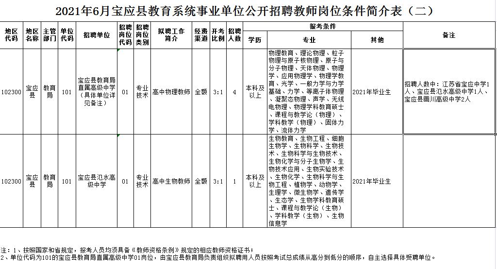 宝应县特殊教育事业单位项目最新进展及其社会影响概述