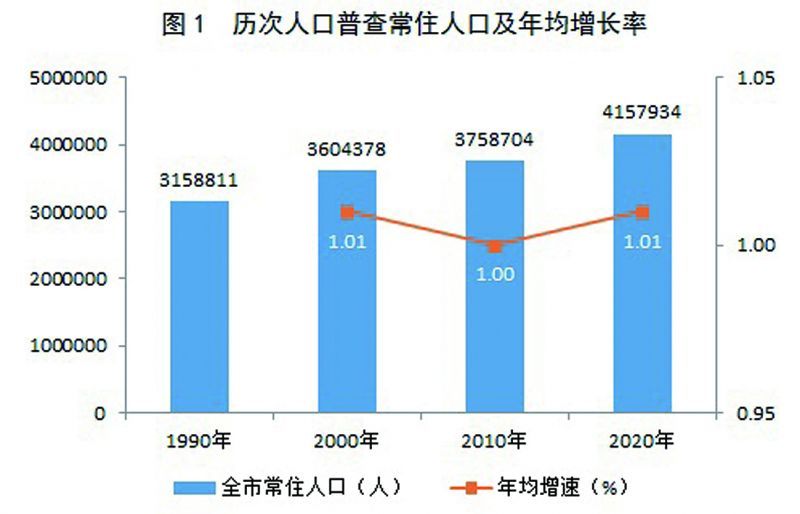 湘东区数据和政务服务局最新人事任命及其影响