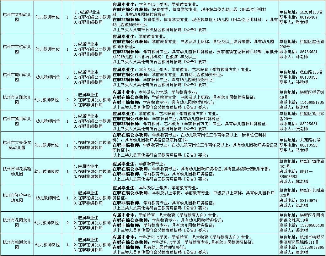 鼓楼区成人教育事业单位招聘新动向及其社会影响分析