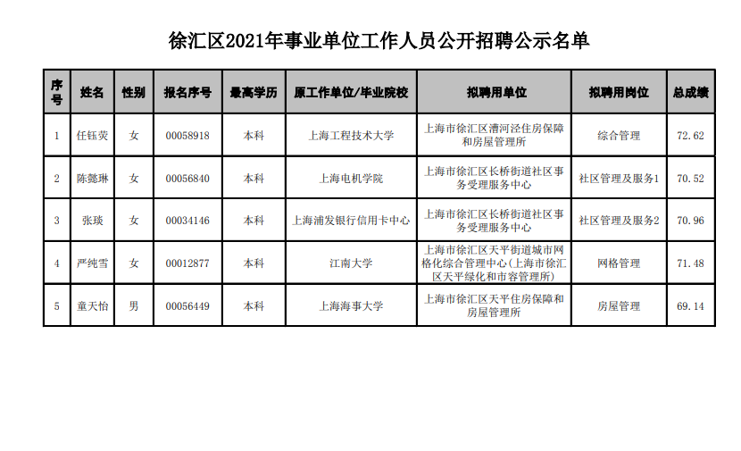 闸北区级托养福利事业单位人事任命揭晓及其影响