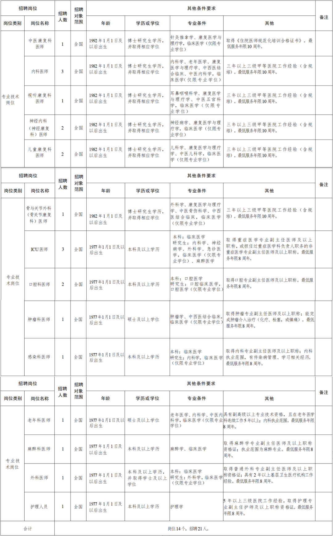 大宁县康复事业单位最新人事任命