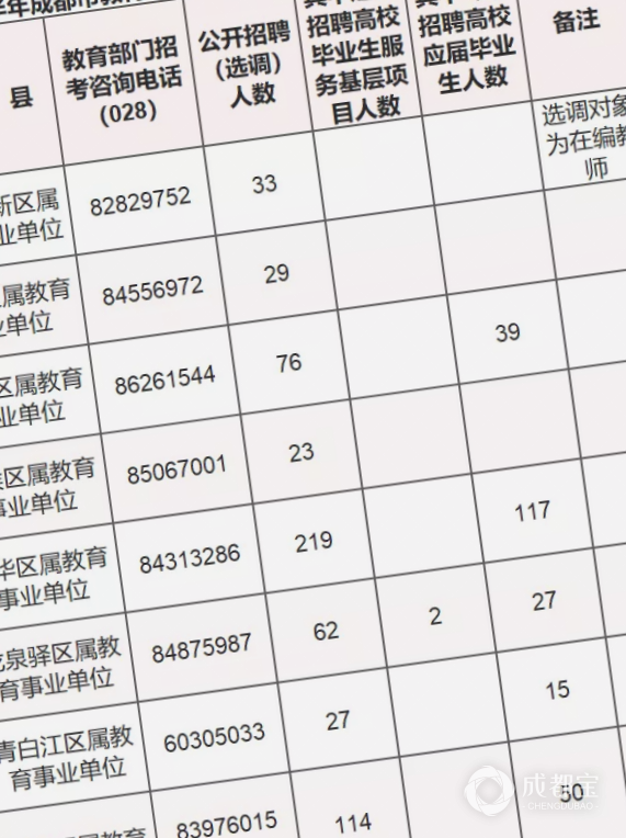 龙泉驿区特殊教育事业单位最新招聘信息及解读