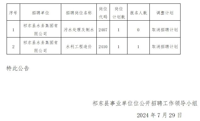 水东乡最新招聘信息全面解析