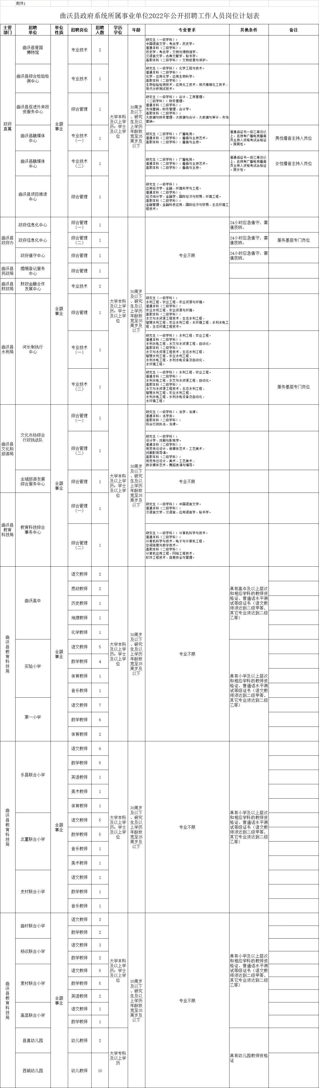 曲沃县农业农村局招聘启事，职位速递与职业发展机会