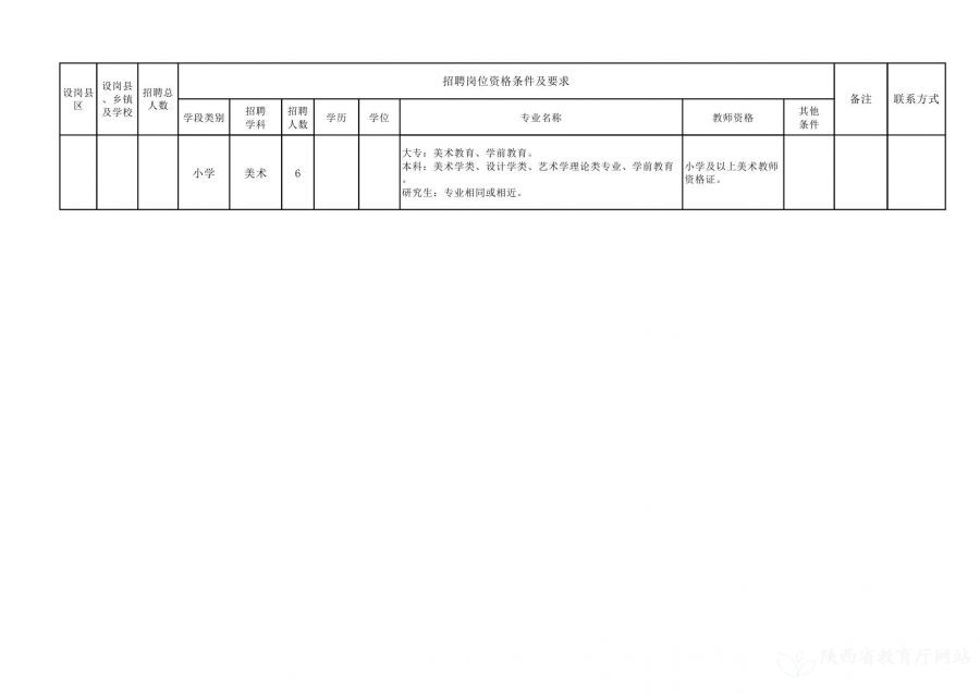 雁峰区级托养福利事业单位招聘概况及解析