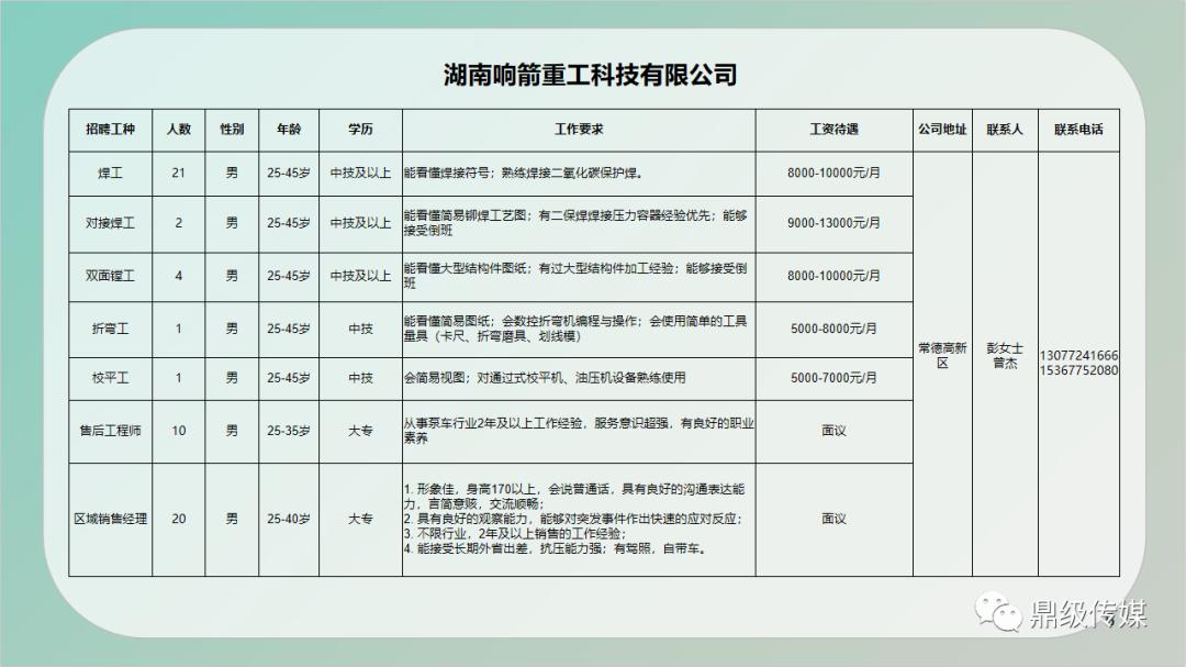 七里岗垦殖场招聘信息与职场发展展望