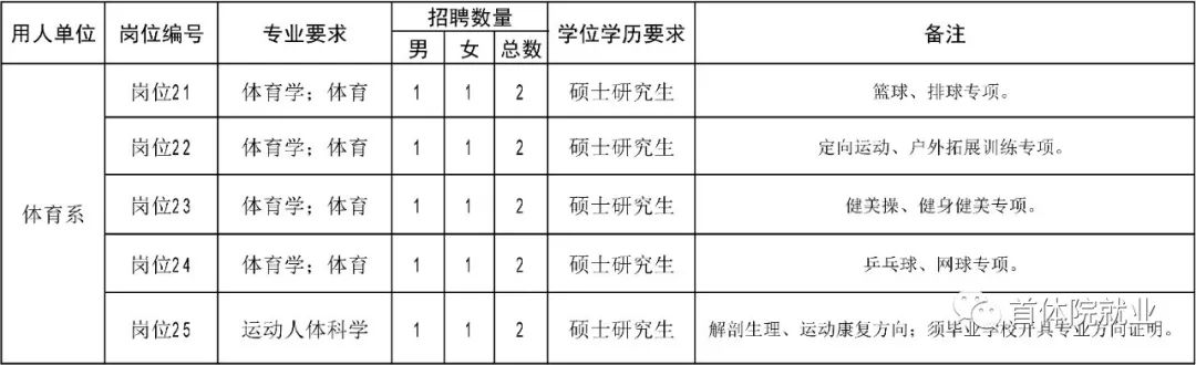 应县体育局最新招聘信息全面解析