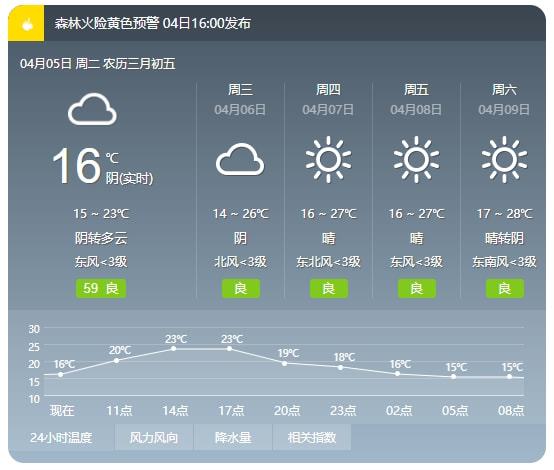 斗应高村委会天气预报更新