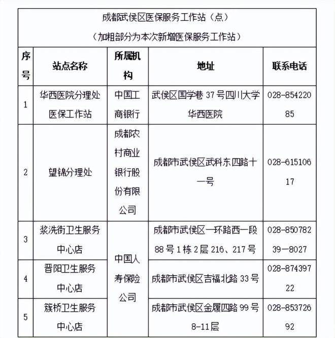 成华区医疗保障局最新项目研究揭秘，提升医疗保障服务水平的新举措