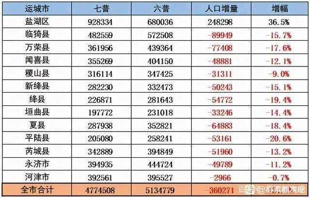 城华村委会交通新闻更新，迈向更便捷的未来