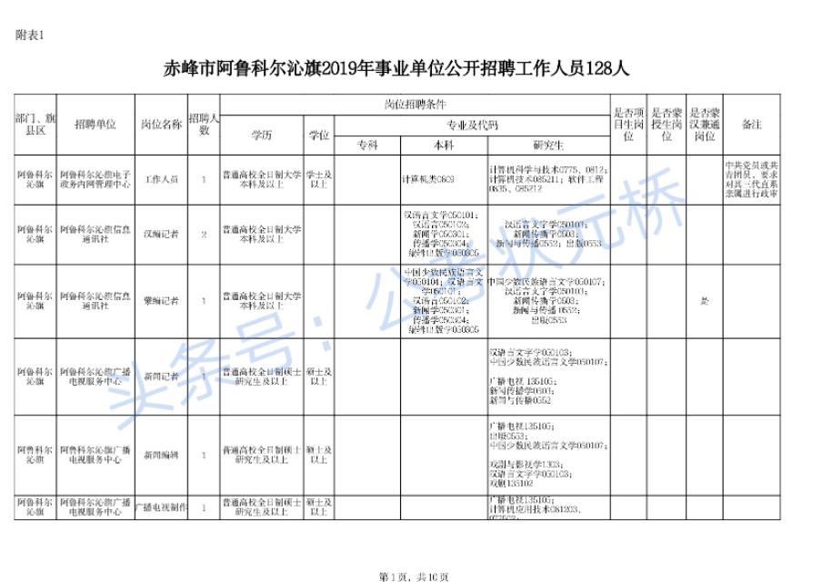 科尔沁区科技局最新招聘信息全面解析