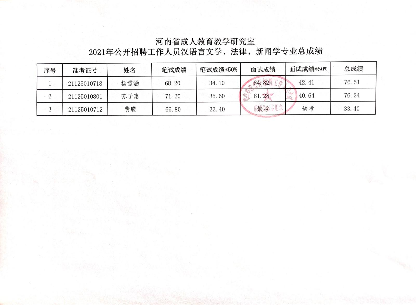 大名县成人教育事业单位招聘启事全览