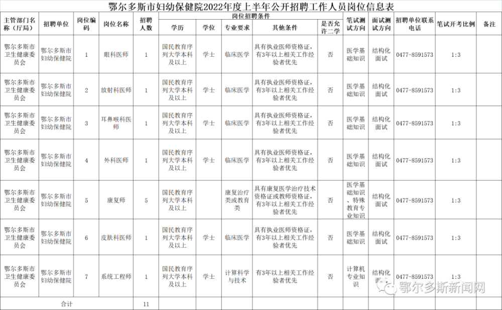 鄂尔多斯市社会科学院最新招聘启事概览