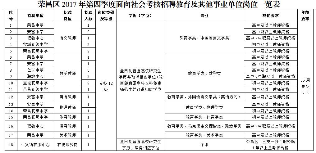 荣昌县初中最新招聘信息概览