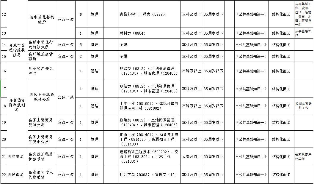 青阳县卫生健康局最新招聘启事发布