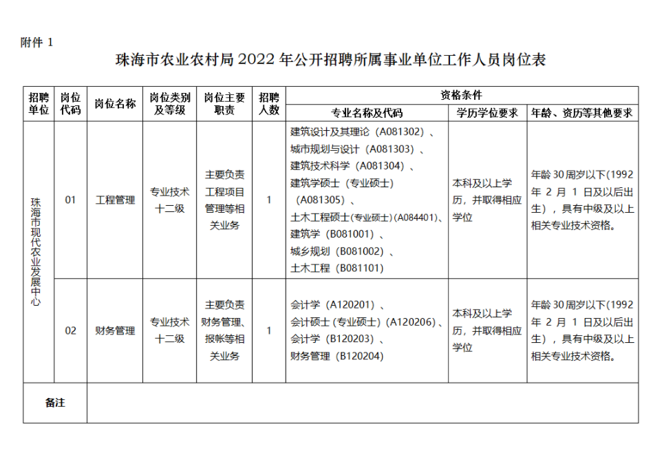 蓬江区农业农村局最新招聘信息全面解析