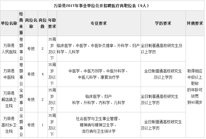 荣县特殊教育事业单位人事任命最新动态