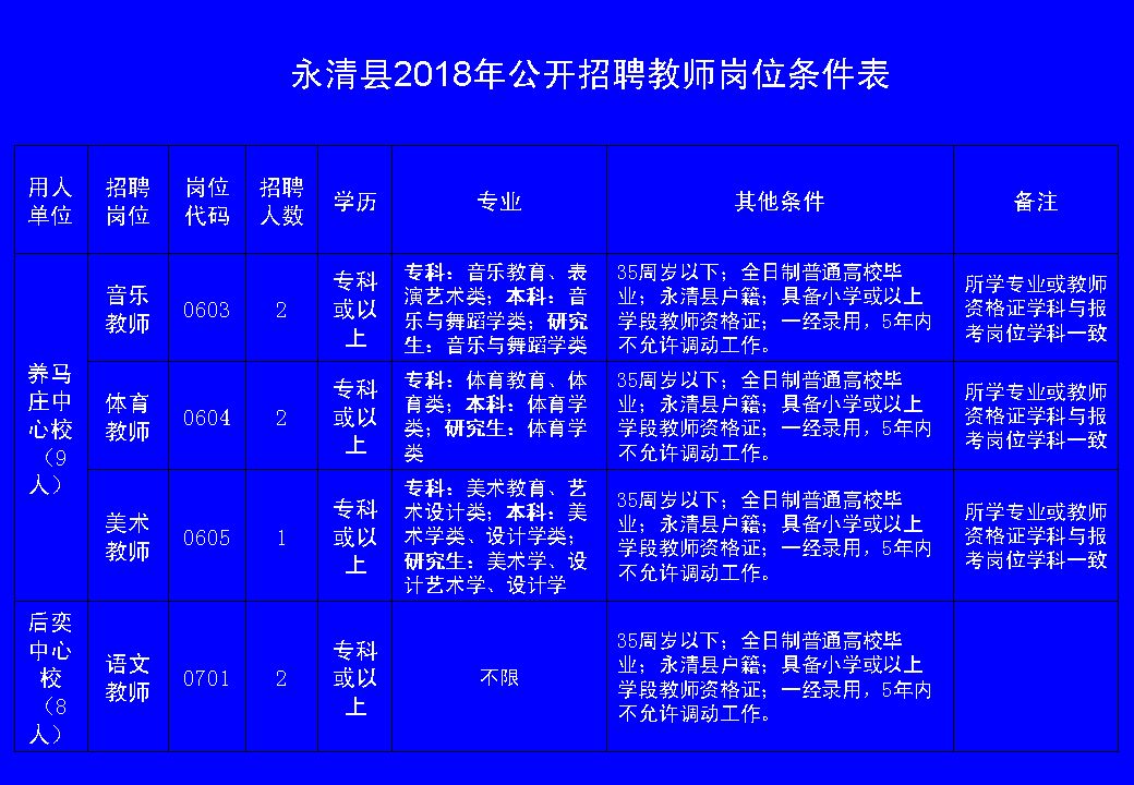 永昌县最新招聘信息总览