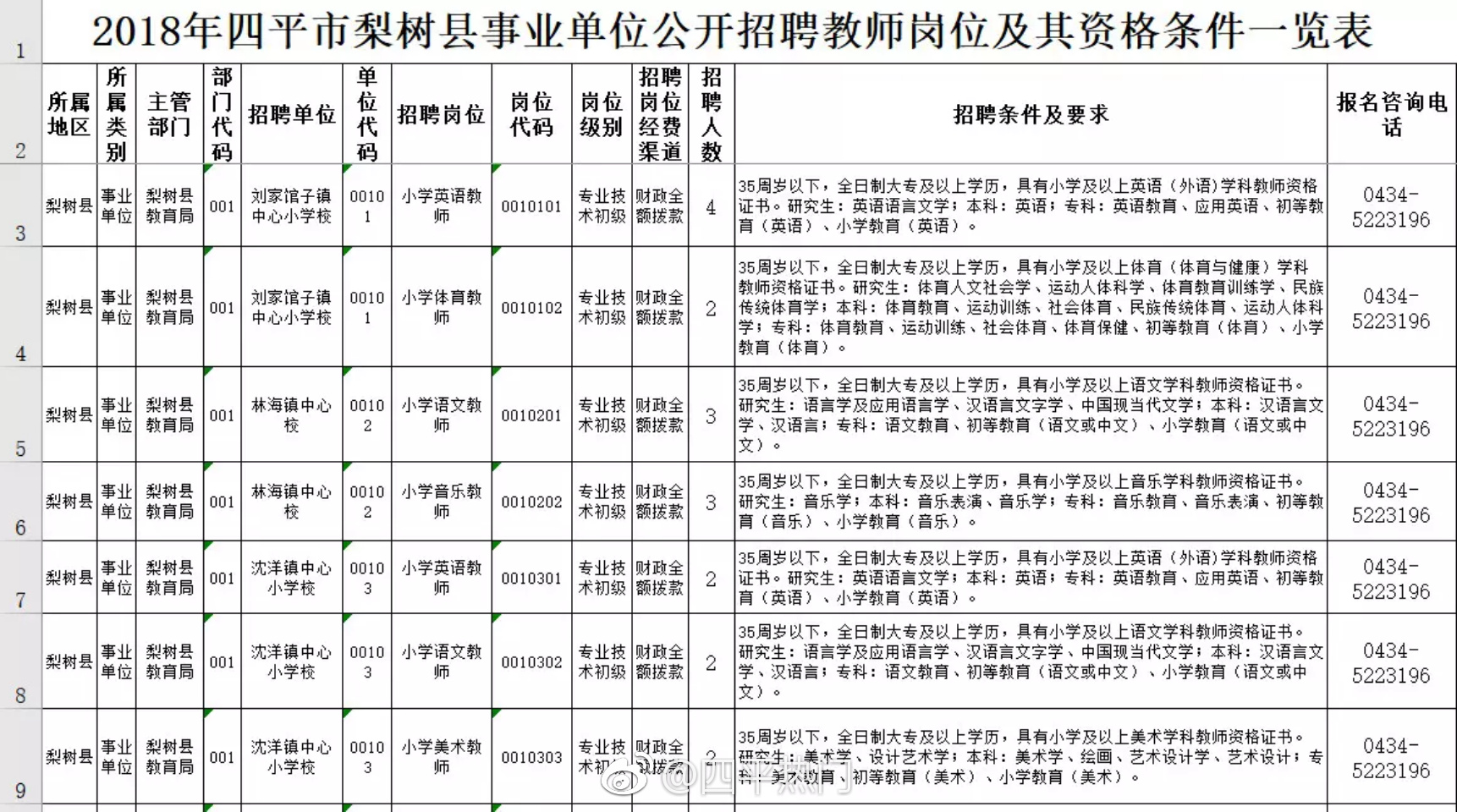 梨树区成人教育事业单位招聘启事概览