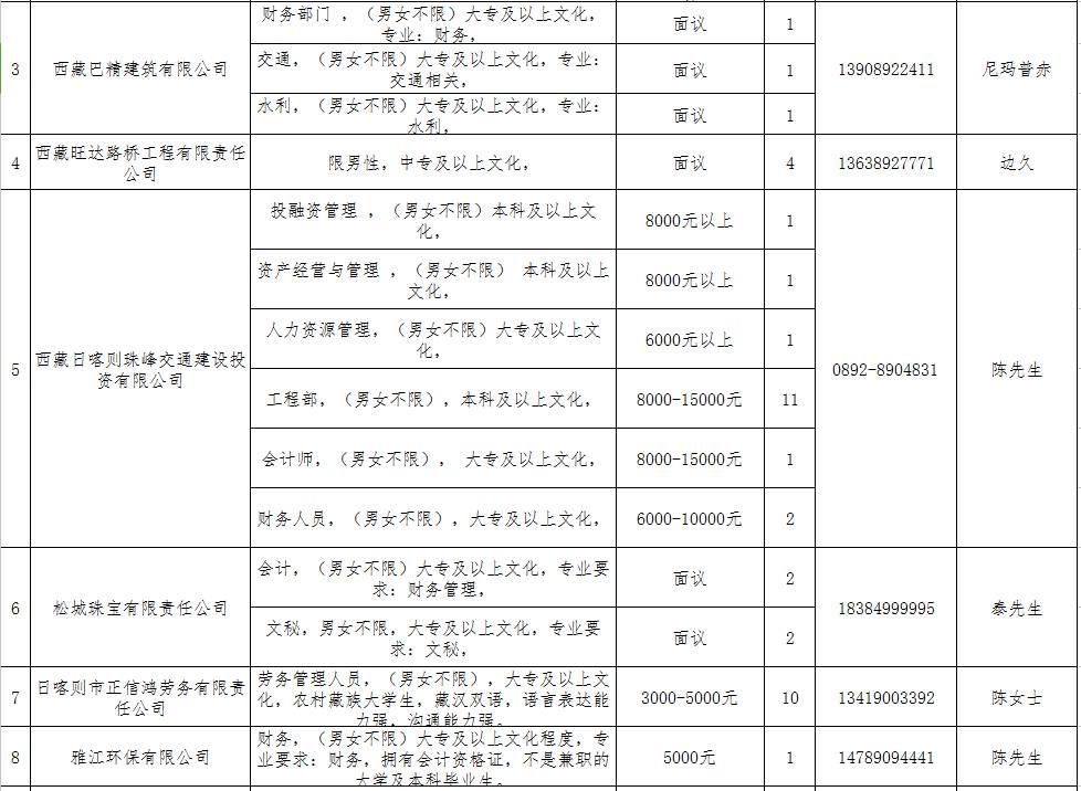 卷帘望月 第3页