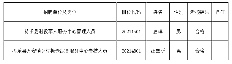 将乐县人力资源和社会保障局人事任命，塑造未来，激发新活力新篇章